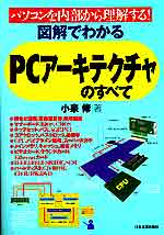 PCA[LeN`[